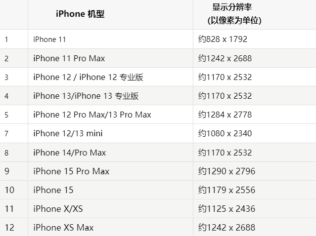 苹通海果维修分享iPhone主屏幕壁纸显得模糊怎么办