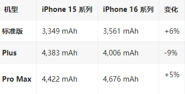 通海苹果16维修分享iPhone16/Pro系列机模再曝光