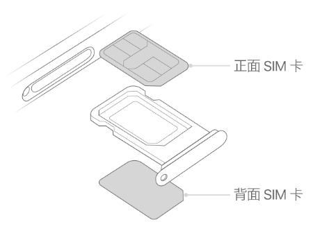 通海苹果15维修分享iPhone15出现'无SIM卡'怎么办 